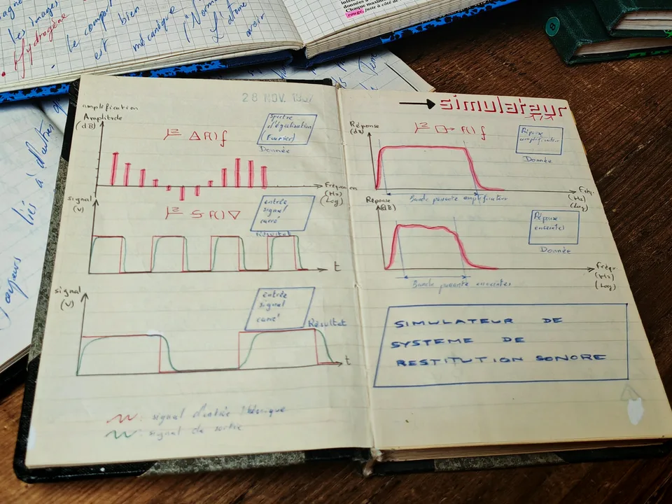 Double page de schémas sur la restitution sonore, portant la date du 28 novembre 1987 en haut à gauche.
